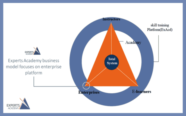 نظام استاد- شاگردی