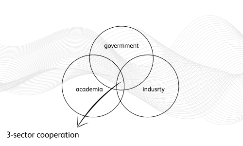 از مارپیچ سه‌گانه تا پنج‌گانه: تکامل حکمرانی نوآوری