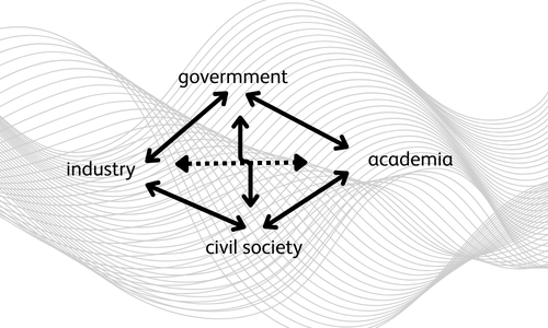 مارپیچ چهارگانه 