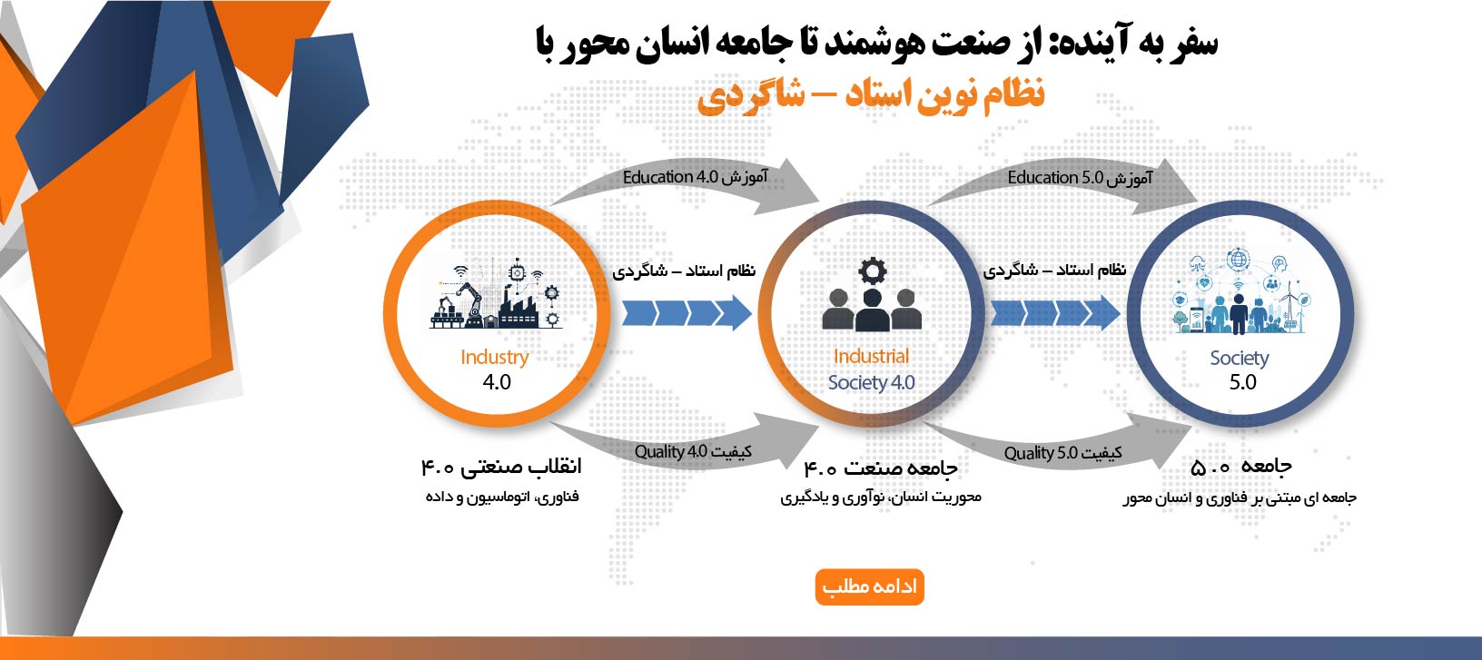 نظام استاد شاگردی